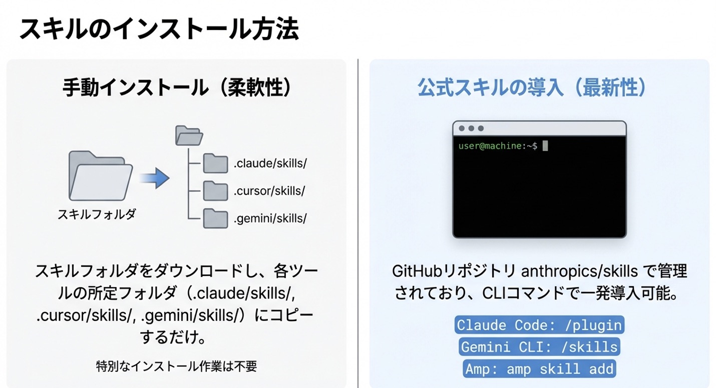 他の人が作ったスキルをインストールする