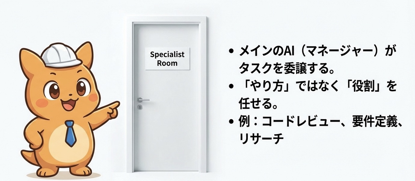 サブエージェントとは ─ 専門の「担当者」に仕事を任せる
