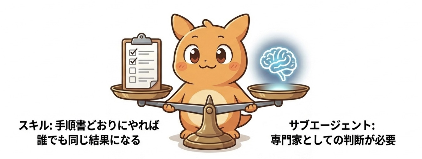 どちらを使うべき？ ─ 「手順か、役割か」で決まる